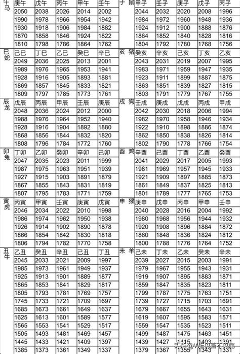 2000年是什麼生肖|【十二生肖年份】12生肖年齡對照表、今年生肖 